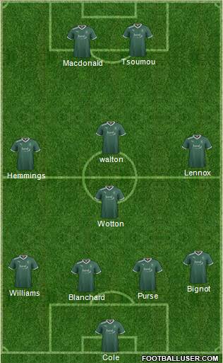 Plymouth Argyle Formation 2012