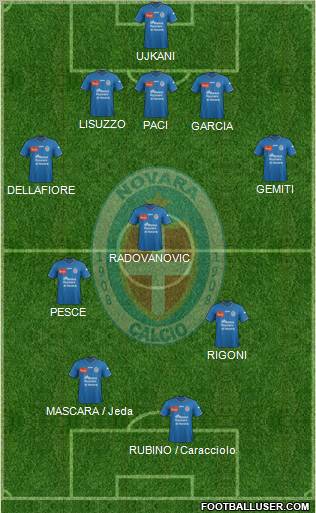 Novara Formation 2012