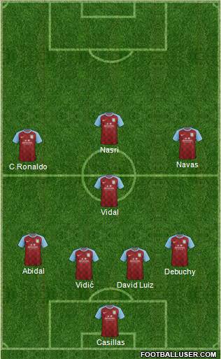 Aston Villa Formation 2012