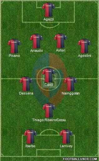 Cagliari Formation 2012