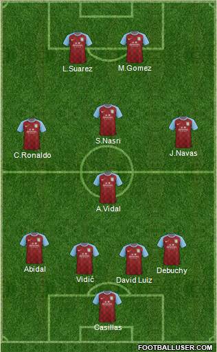 Aston Villa Formation 2012