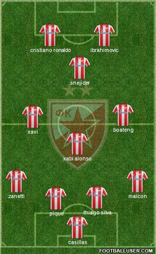 FC Red Star Belgrade Formation 2012