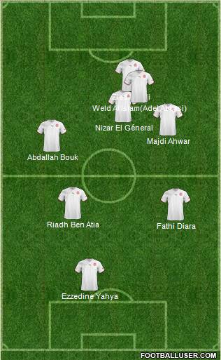 Tunisia Formation 2012