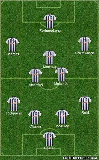 West Bromwich Albion Formation 2012