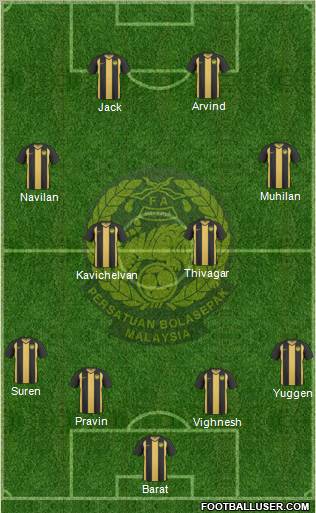 Malaysia Formation 2012