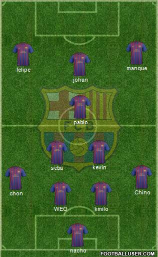 F.C. Barcelona B Formation 2012