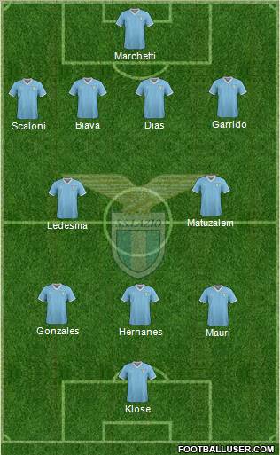 S.S. Lazio Formation 2012