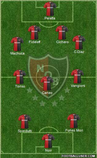 Newell's Old Boys Formation 2012