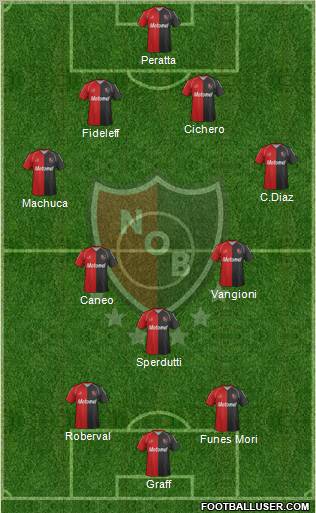 Newell's Old Boys Formation 2012