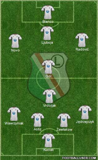 Legia Warszawa Formation 2012