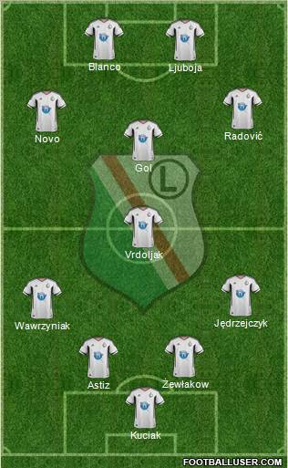 Legia Warszawa Formation 2012