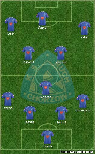 Ruch Chorzow Formation 2012