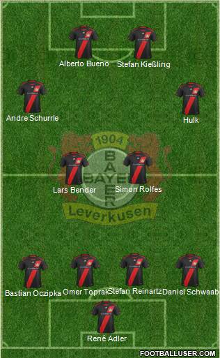 Bayer 04 Leverkusen Formation 2012