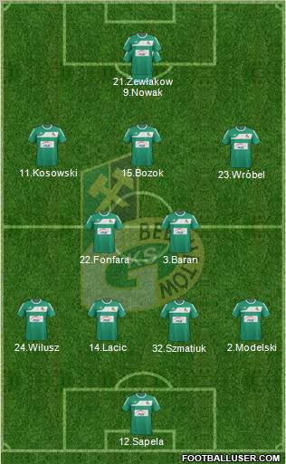 GKS Belchatow Formation 2012