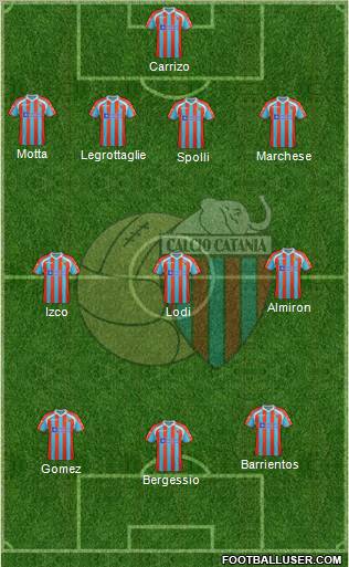 Catania Formation 2012