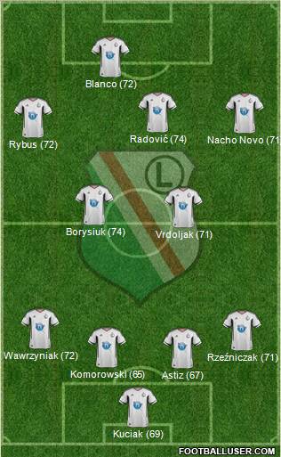 Legia Warszawa Formation 2012