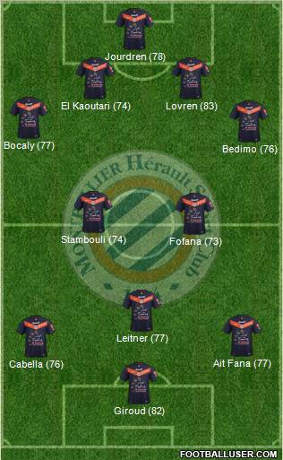 Montpellier Hérault Sport Club Formation 2012