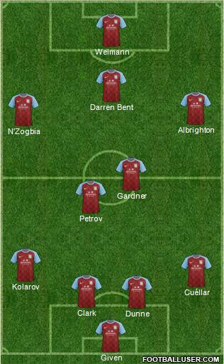 Aston Villa Formation 2012