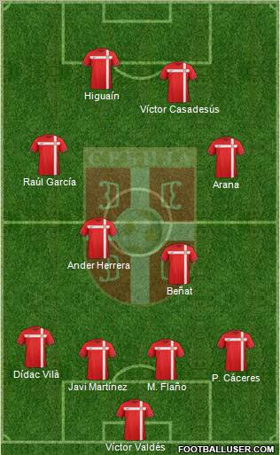 Serbia Formation 2012