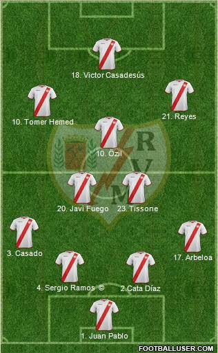 Rayo Vallecano de Madrid S.A.D. Formation 2012