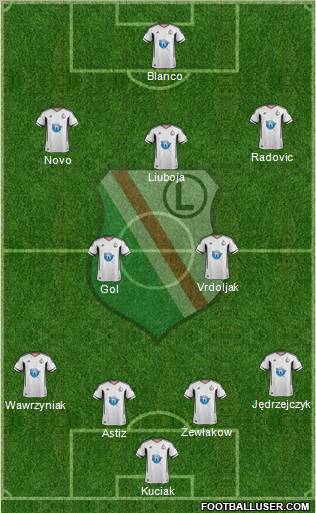 Legia Warszawa Formation 2012