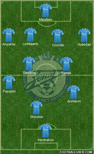 Zenit St. Petersburg Formation 2012