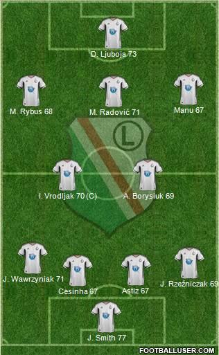 Legia Warszawa Formation 2012