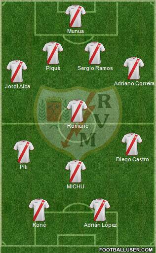 Rayo Vallecano de Madrid S.A.D. Formation 2012