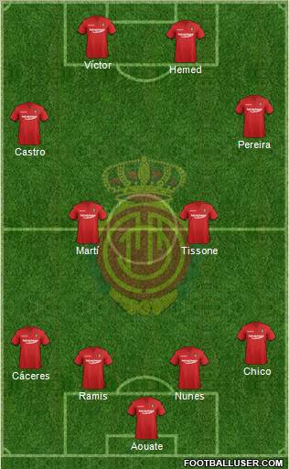 R.C.D. Mallorca S.A.D. Formation 2012