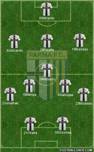 Parma Formation 2012