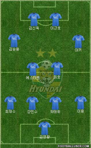 Ulsan Hyundai Formation 2012