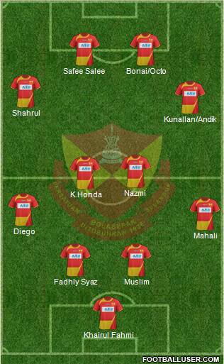 Selangor Formation 2012