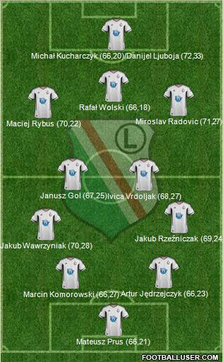 Legia Warszawa Formation 2012