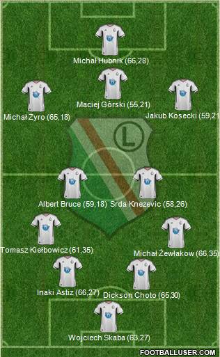 Legia Warszawa Formation 2012