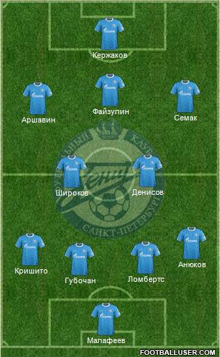 Zenit St. Petersburg Formation 2012