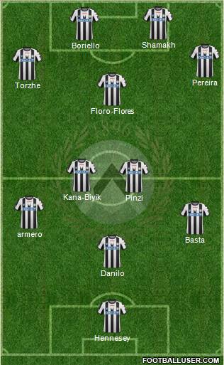 Udinese Formation 2012