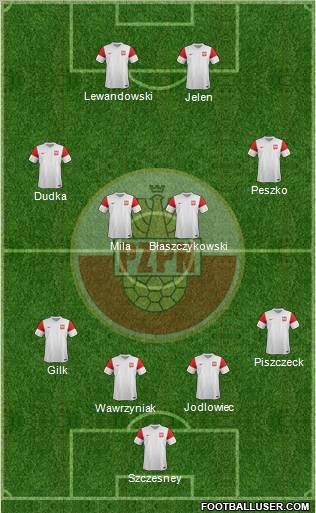 Poland Formation 2012