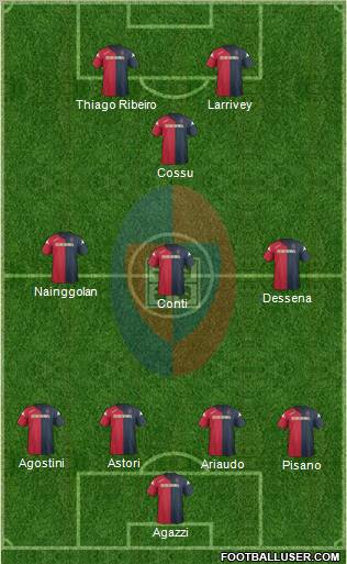 Cagliari Formation 2012