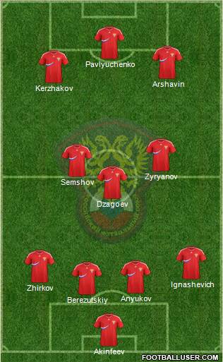 Russia Formation 2012