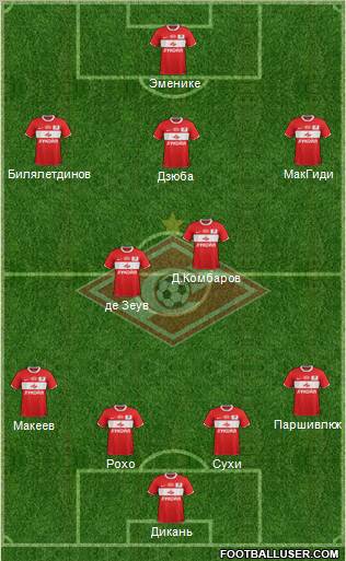 Spartak Moscow Formation 2012