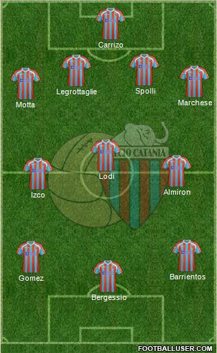 Catania Formation 2012