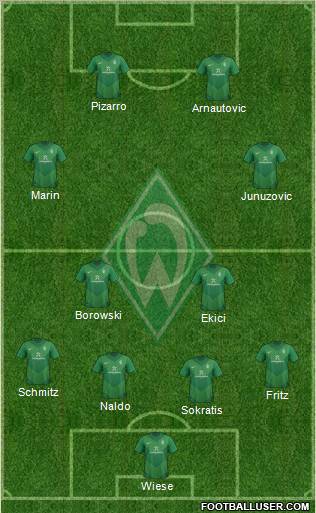 Werder Bremen Formation 2012