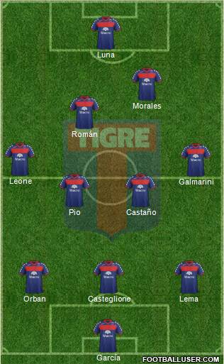 Tigre Formation 2012