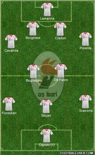 Bari Formation 2012