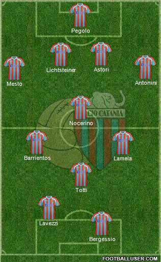 Catania Formation 2012