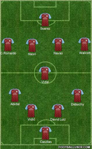 Aston Villa Formation 2012