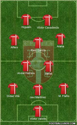 Serbia Formation 2012