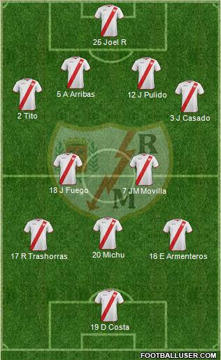 Rayo Vallecano de Madrid S.A.D. Formation 2012