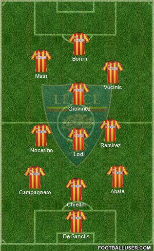 Lecce Formation 2012