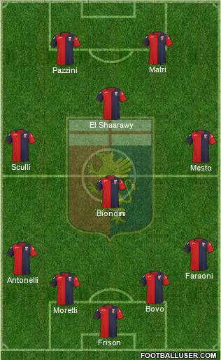 Genoa Formation 2012